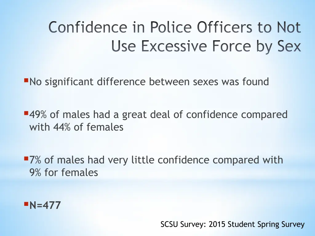 confidence in police officers 2