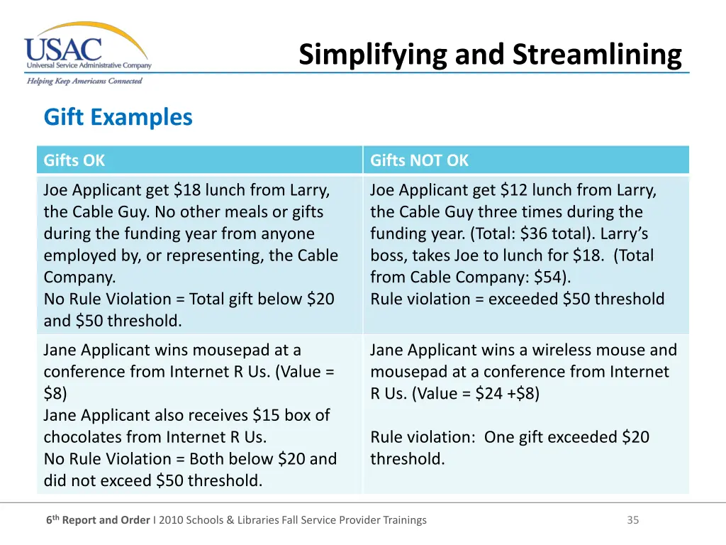 simplifying and streamlining 1