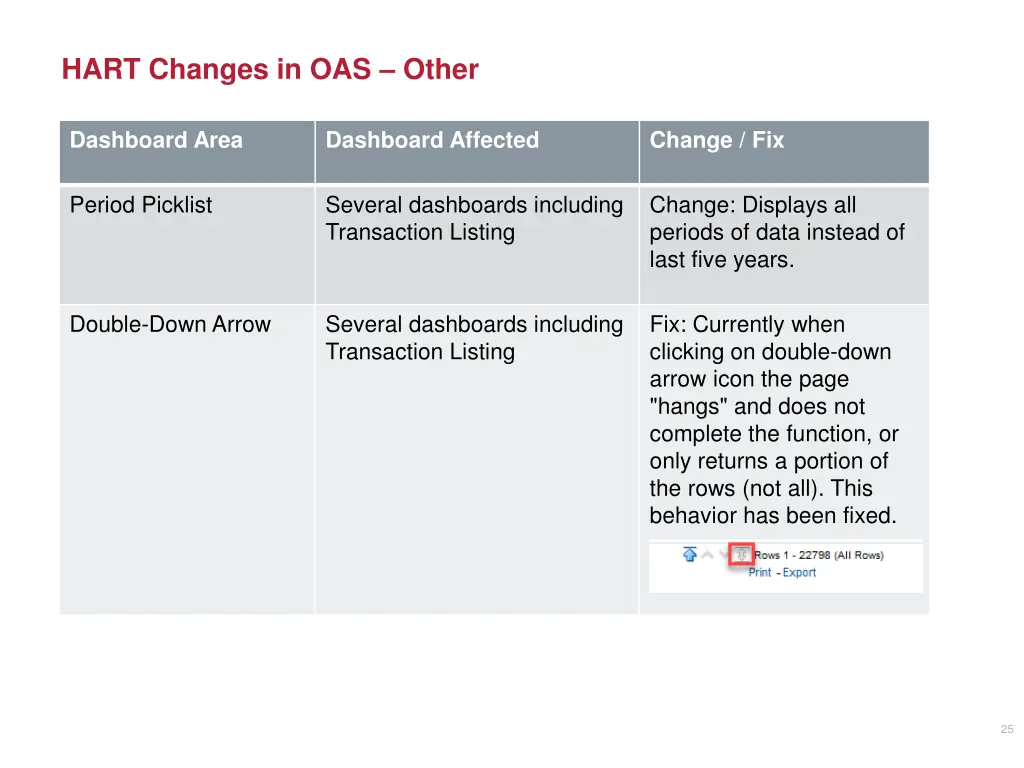 hart changes in oas other