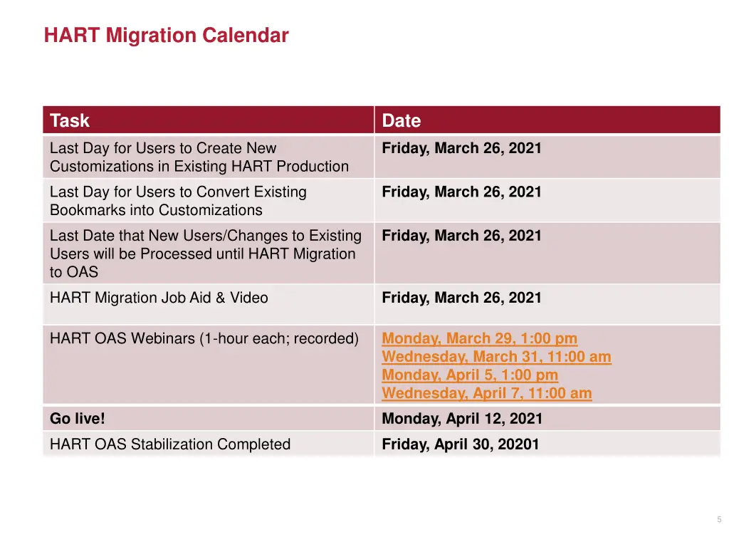 hart migration calendar