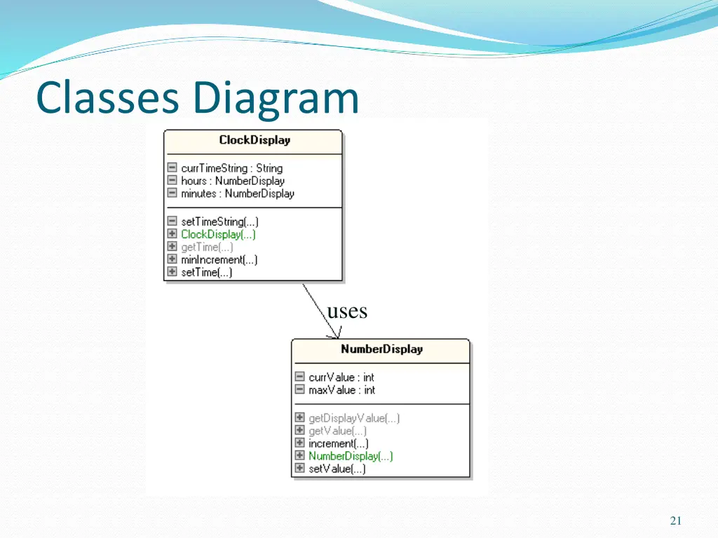 classes diagram