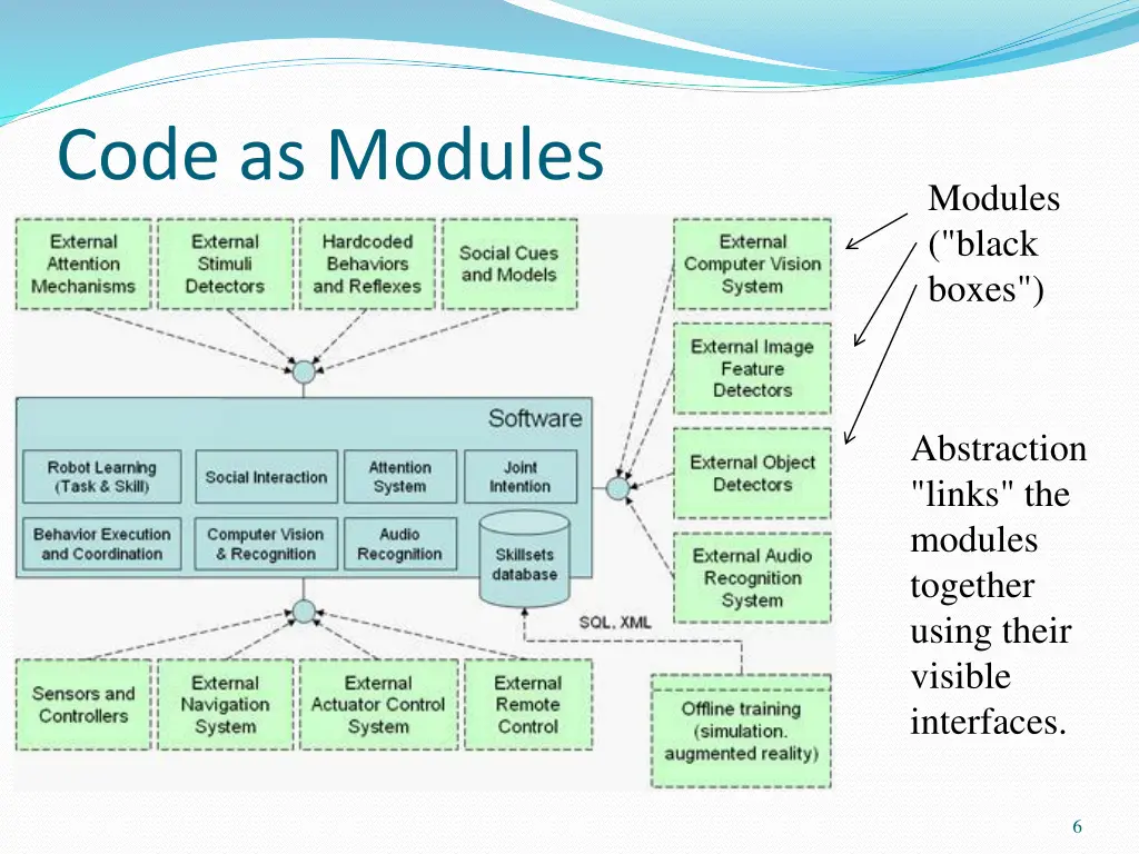 code as modules