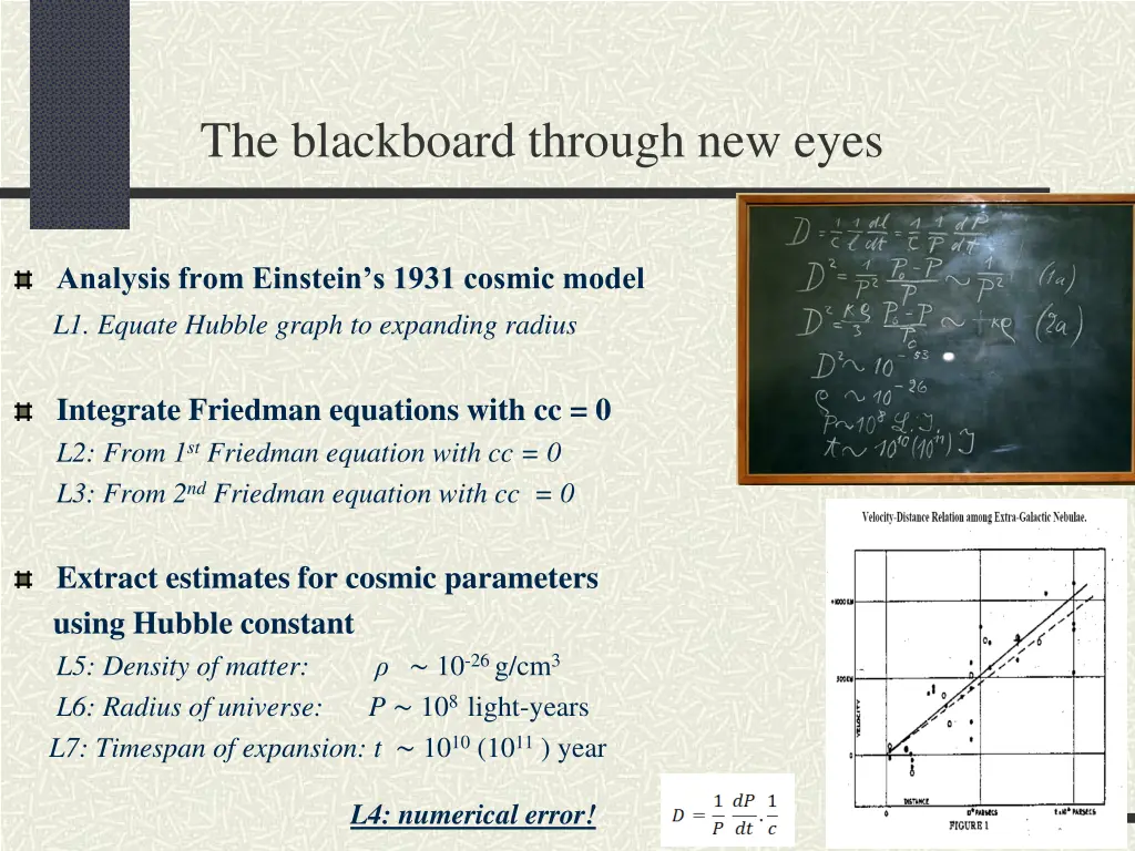 the blackboard through new eyes