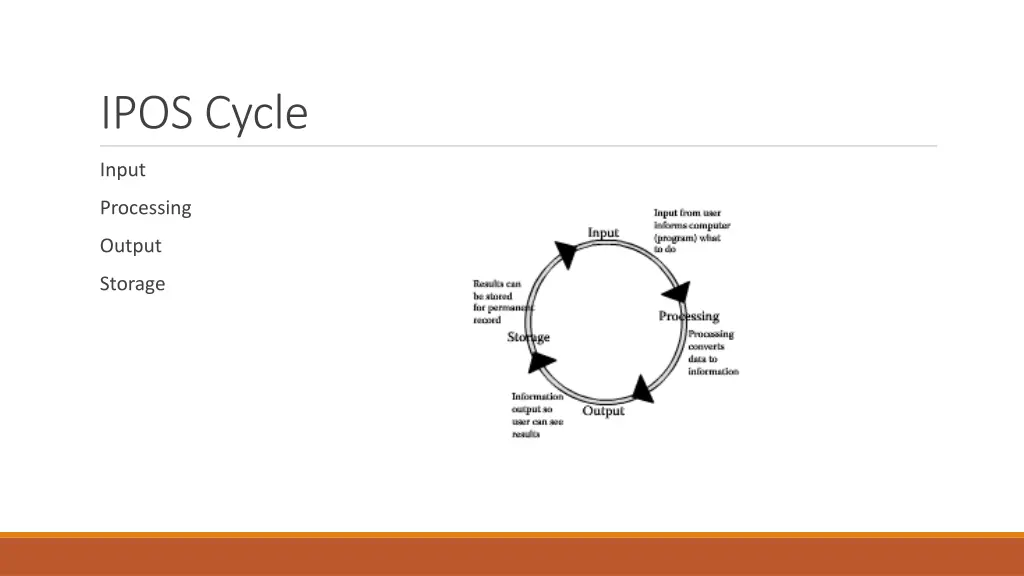 ipos cycle