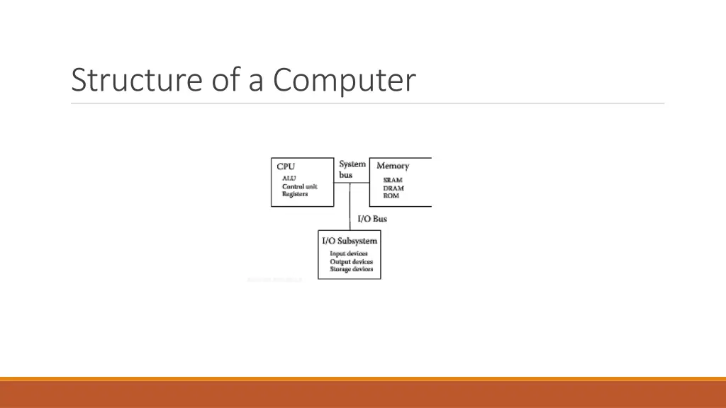 structure of a computer