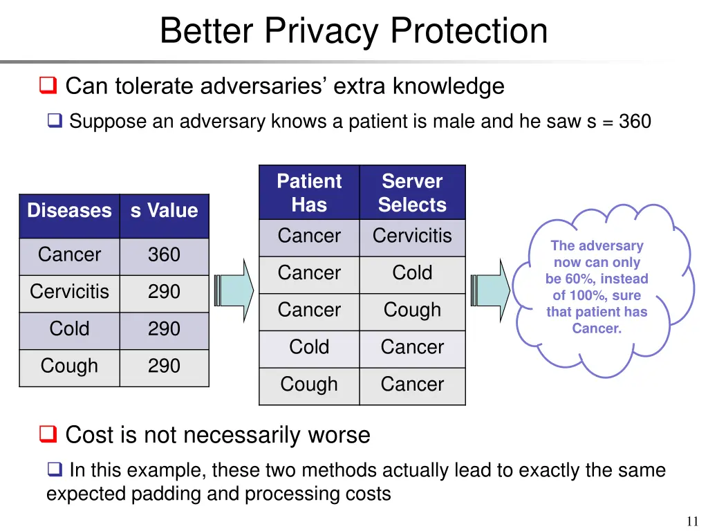 better privacy protection