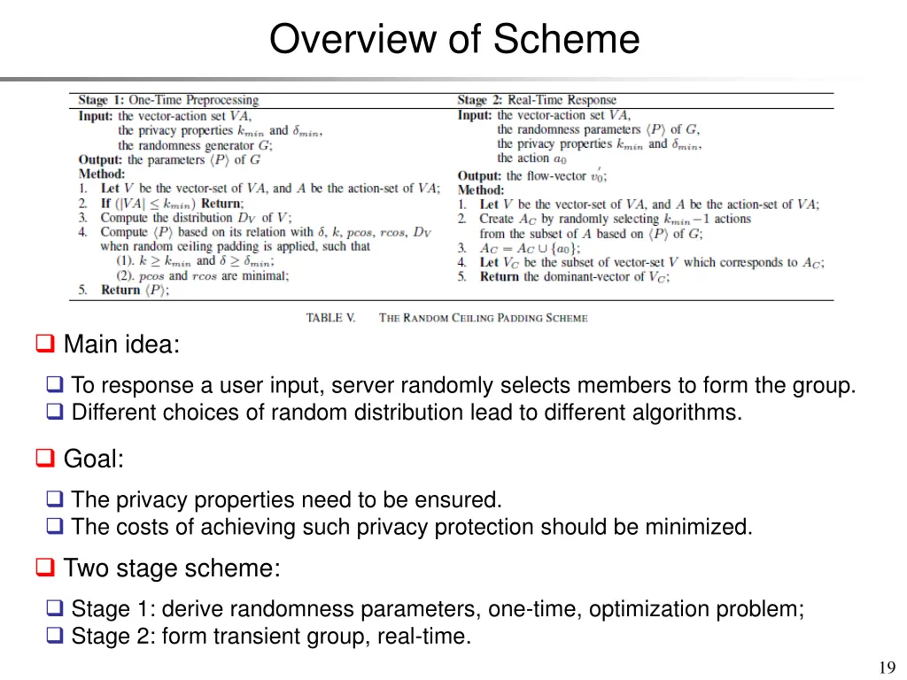 overview of scheme