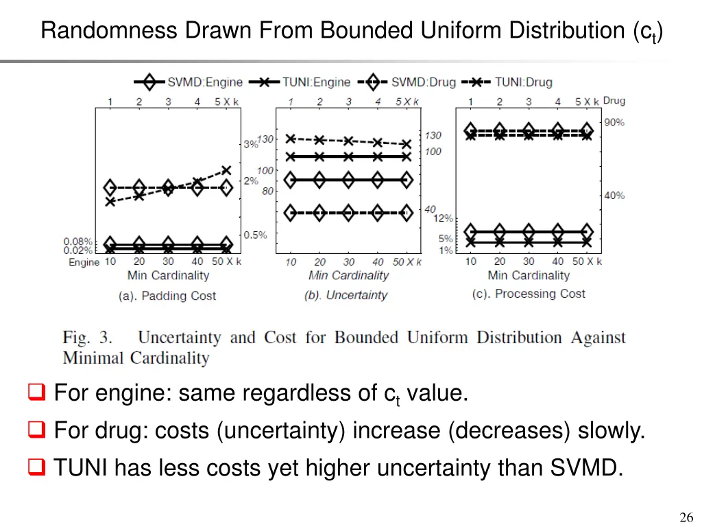 randomness drawn from bounded uniform 1