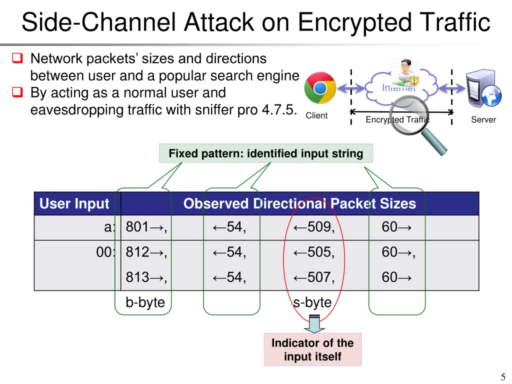 side channel attack on encrypted traffic