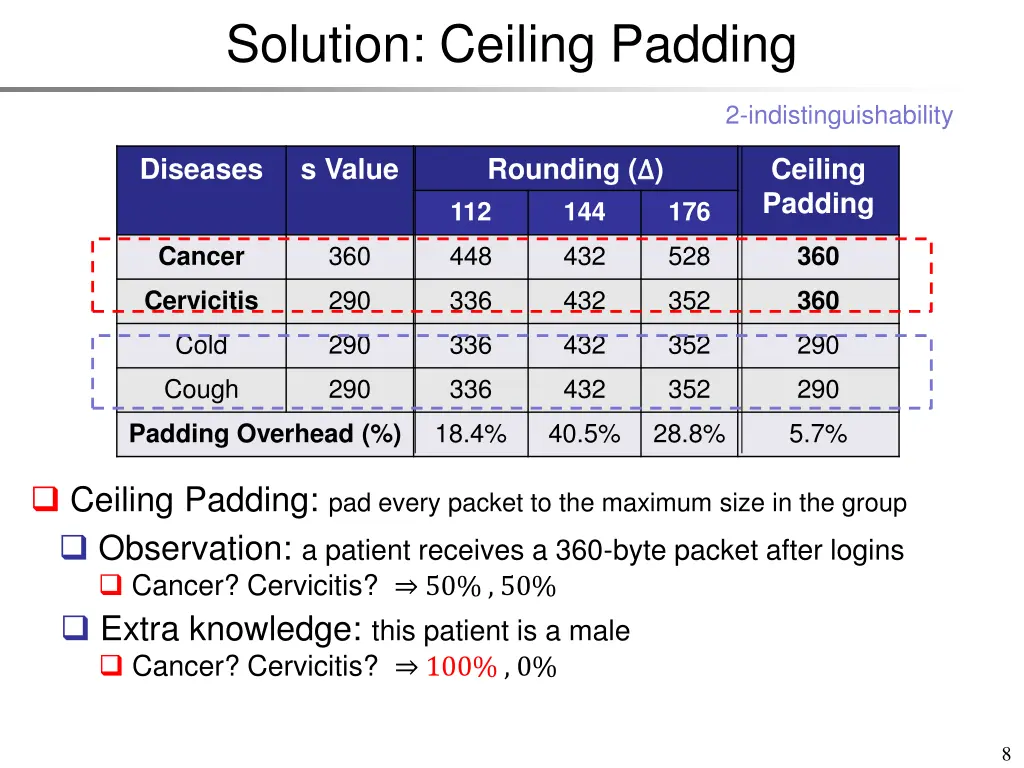 solution ceiling padding