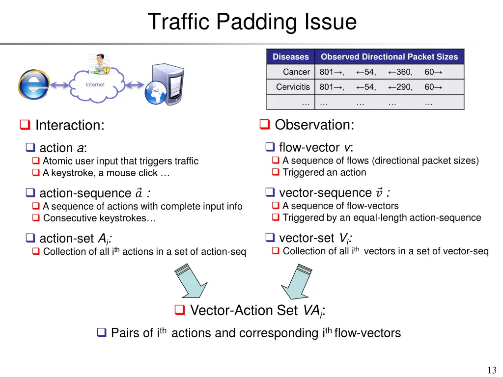 traffic padding issue