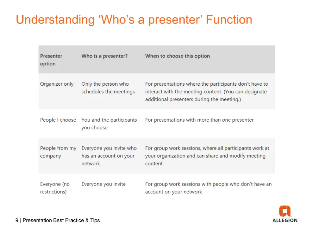 understanding who s a presenter function