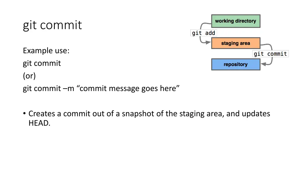 git commit