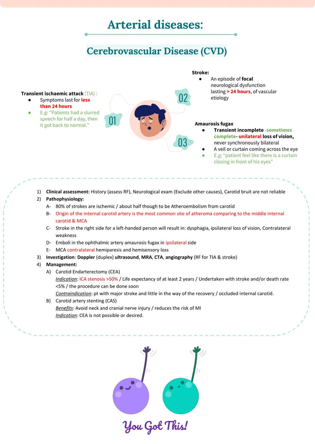 arterial diseases 2