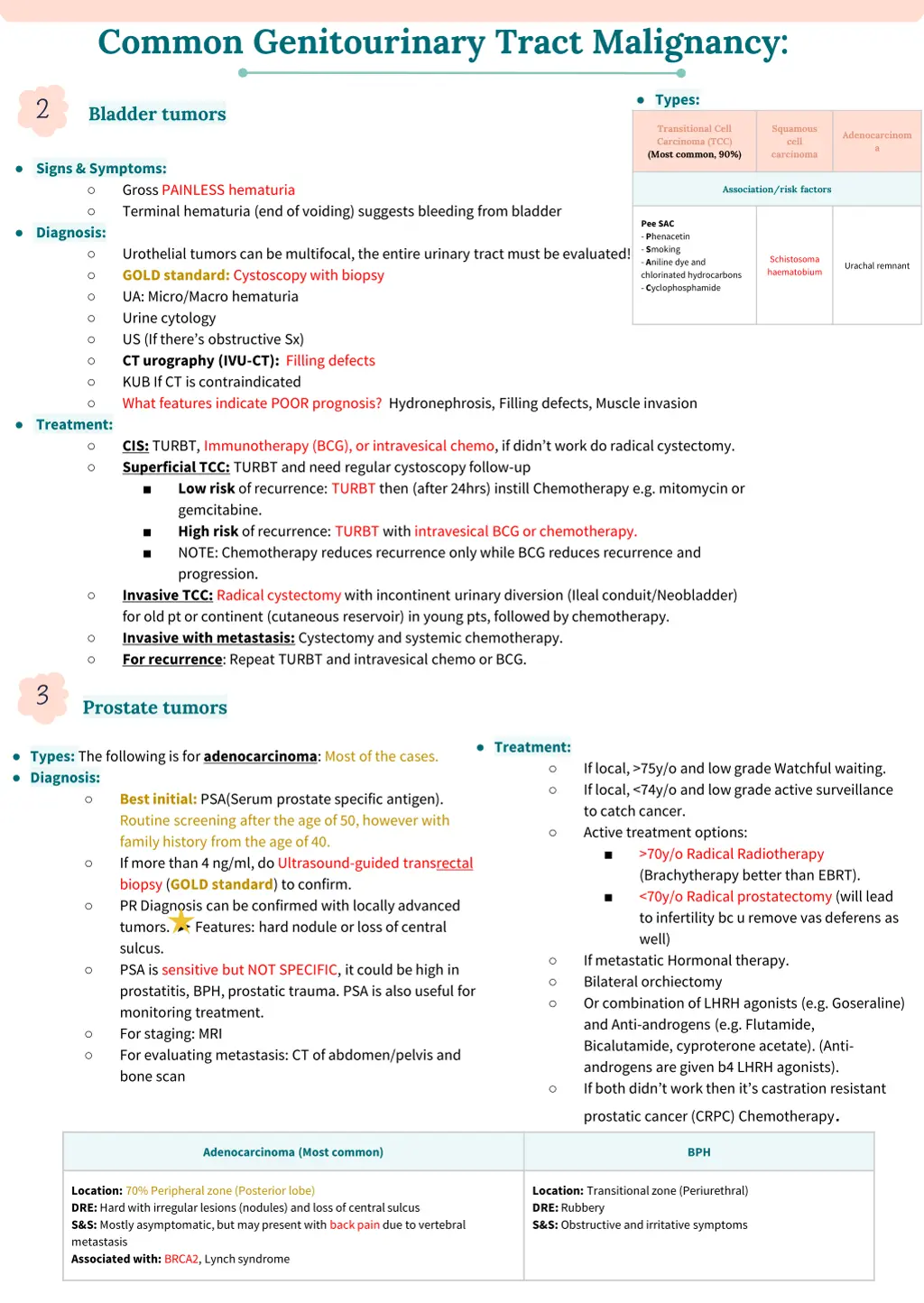 common genitourinary tract malignancy 1