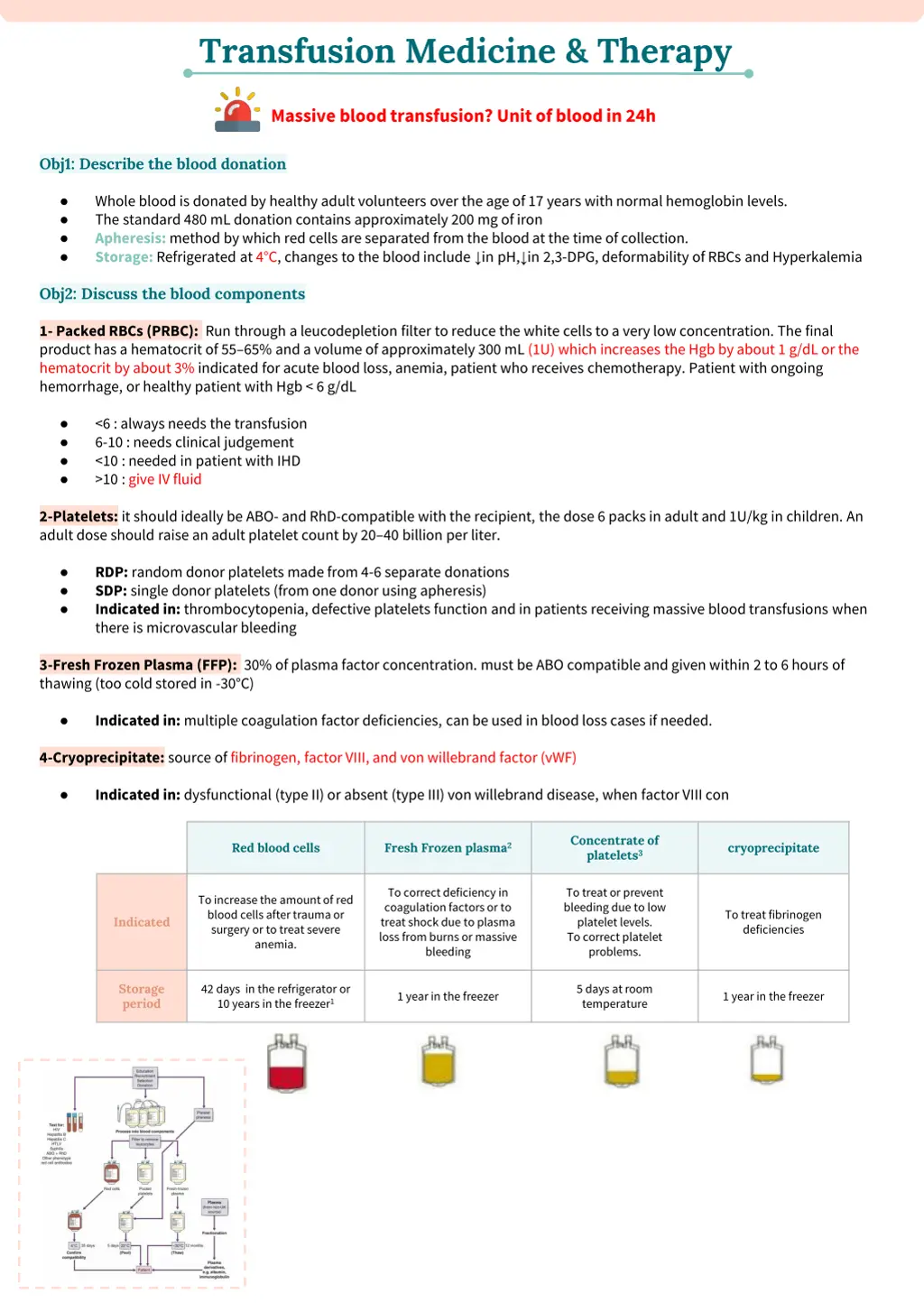 transfusion medicine therapy