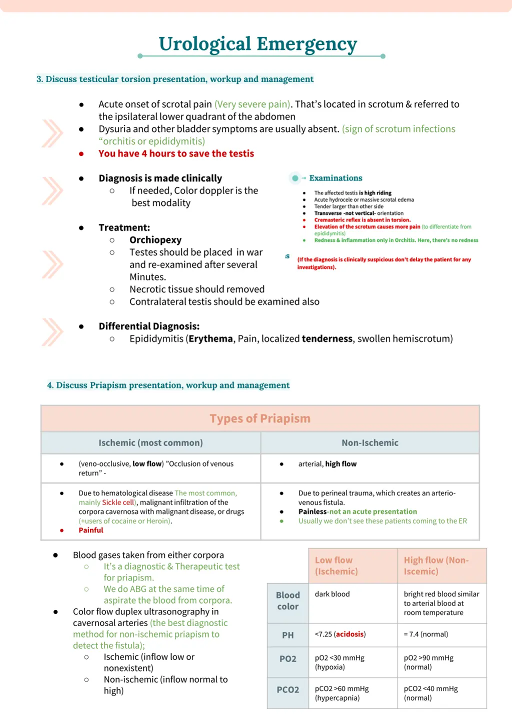 urological emergency 1