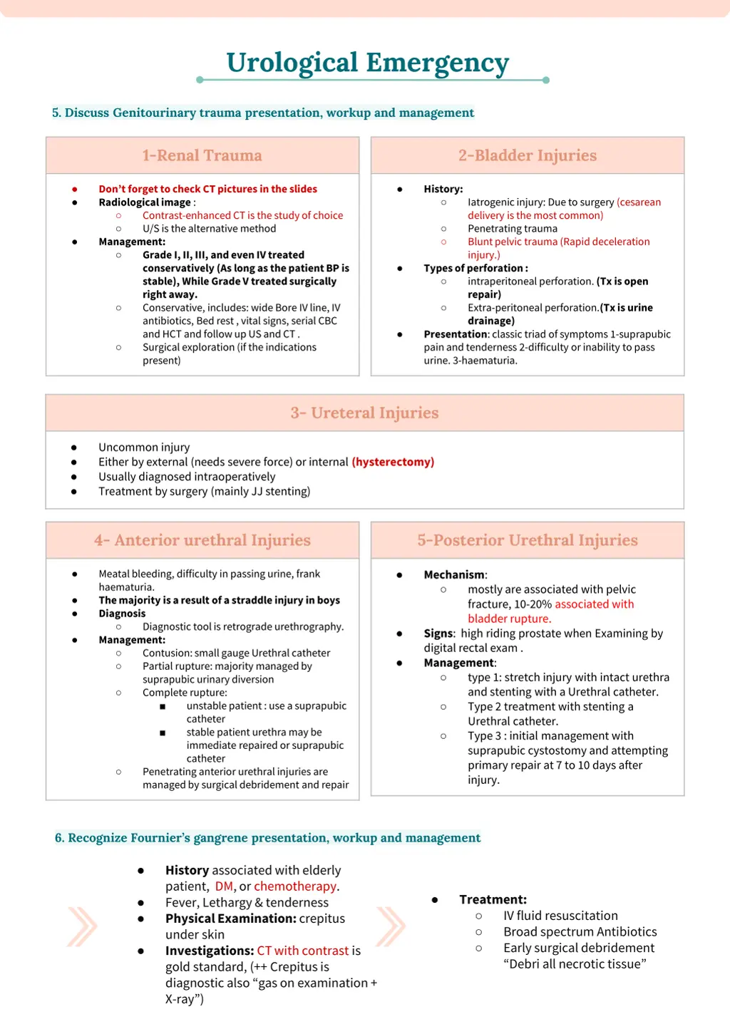 urological emergency 2