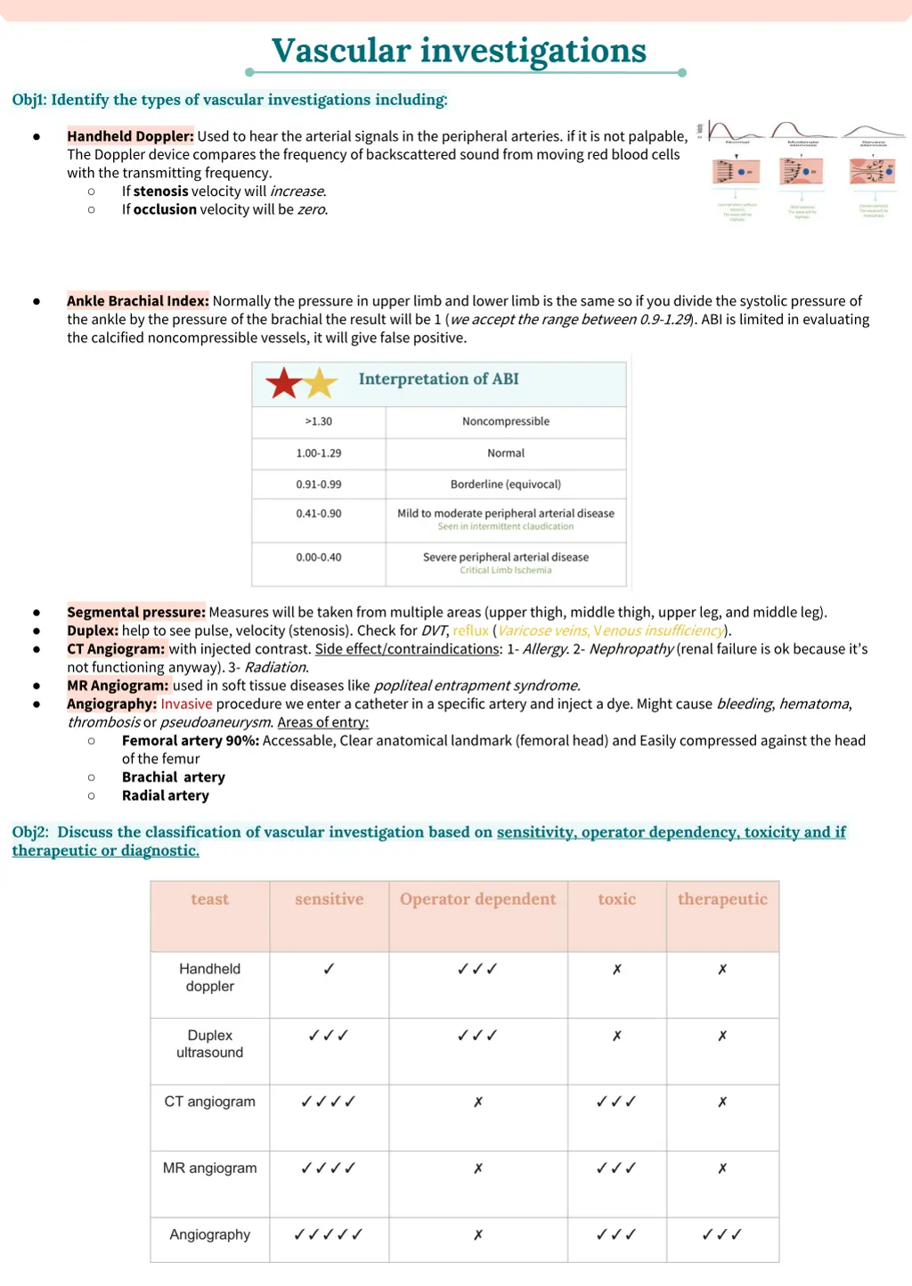 vascular investigations