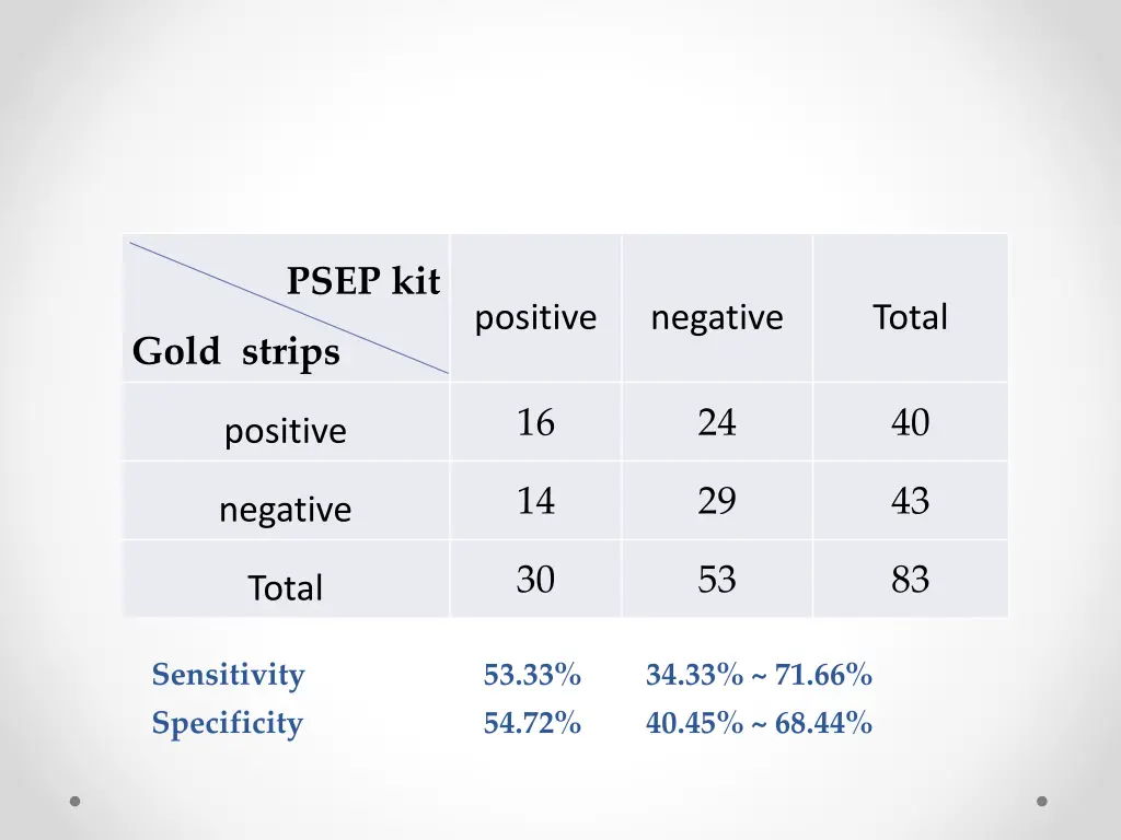 psep kit