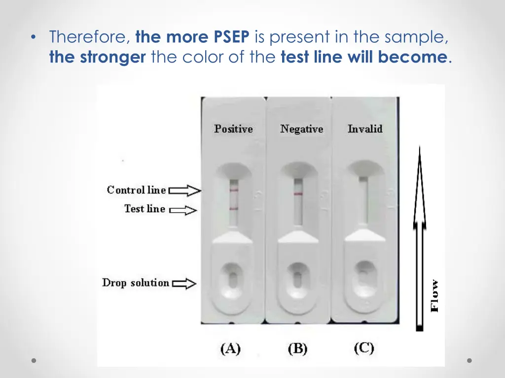 therefore the more psep is present in the sample