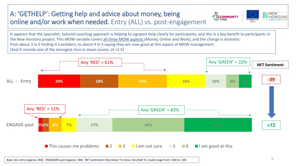 a gethelp getting help and advice about money