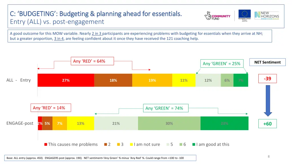 c budgeting budgeting planning ahead