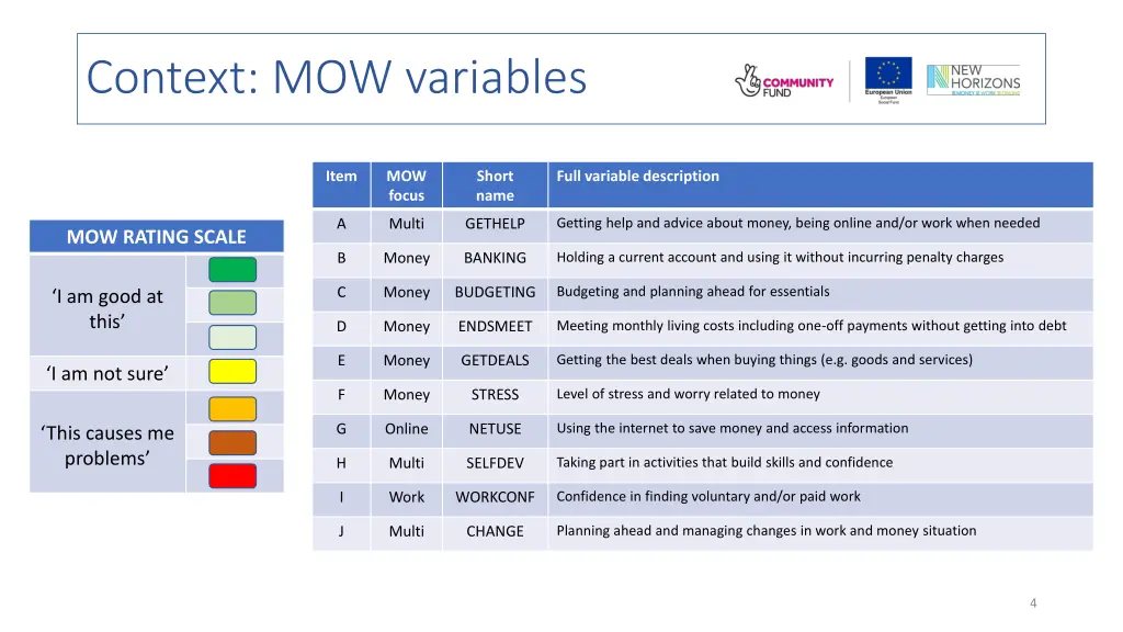 context mow variables