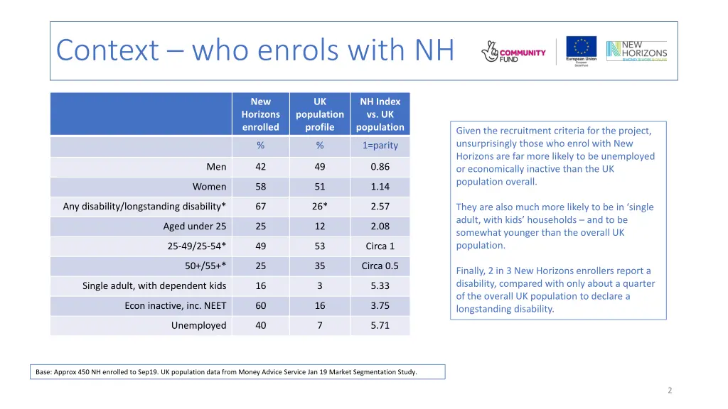 context who enrols with nh