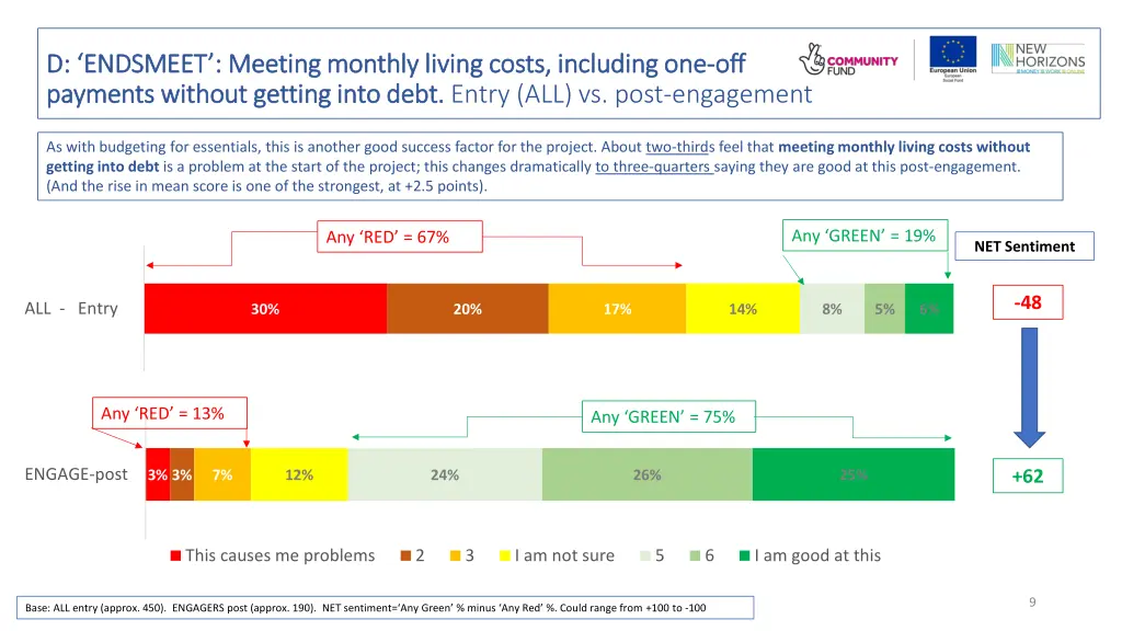 d endsmeet meeting monthly living costs including