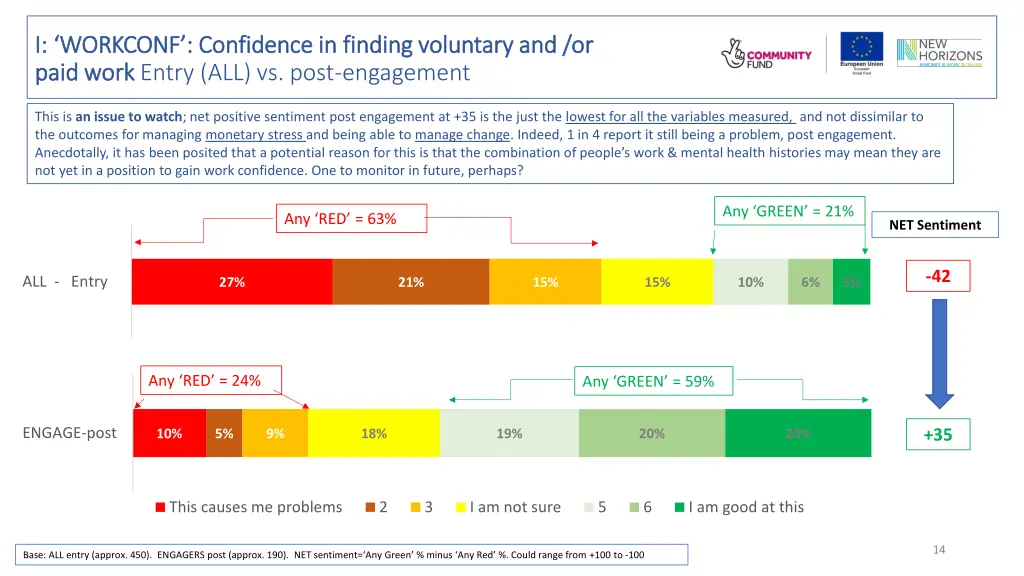 i workconf confidence in finding voluntary