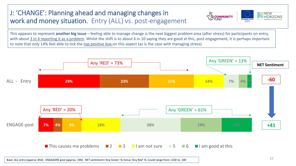 j change planning ahead and managing changes