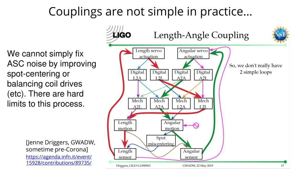 couplings are not simple in practice