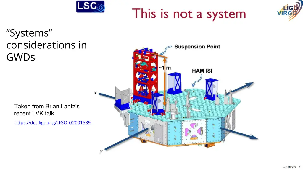 systems considerations in gwds