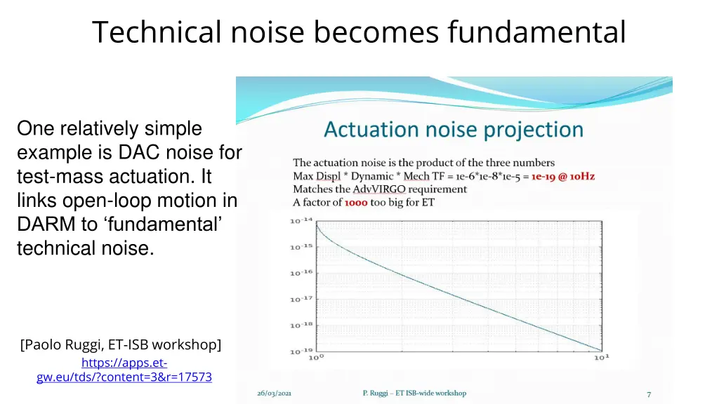 technical noise becomes fundamental