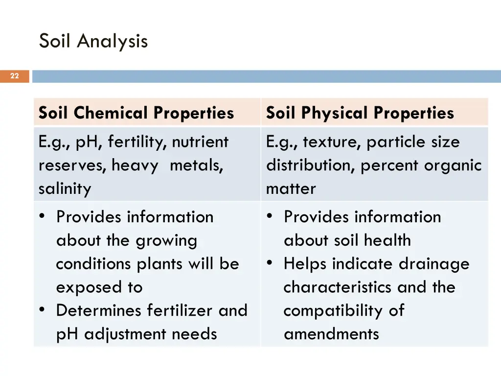 soil analysis 2