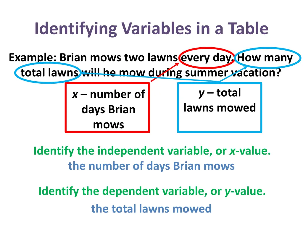 identifying variables in a table 1