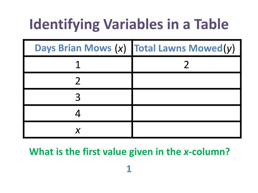 identifying variables in a table 10