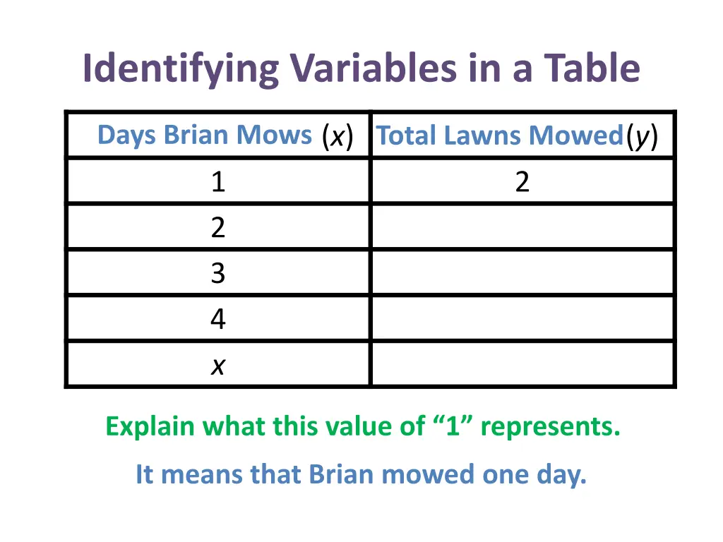 identifying variables in a table 11