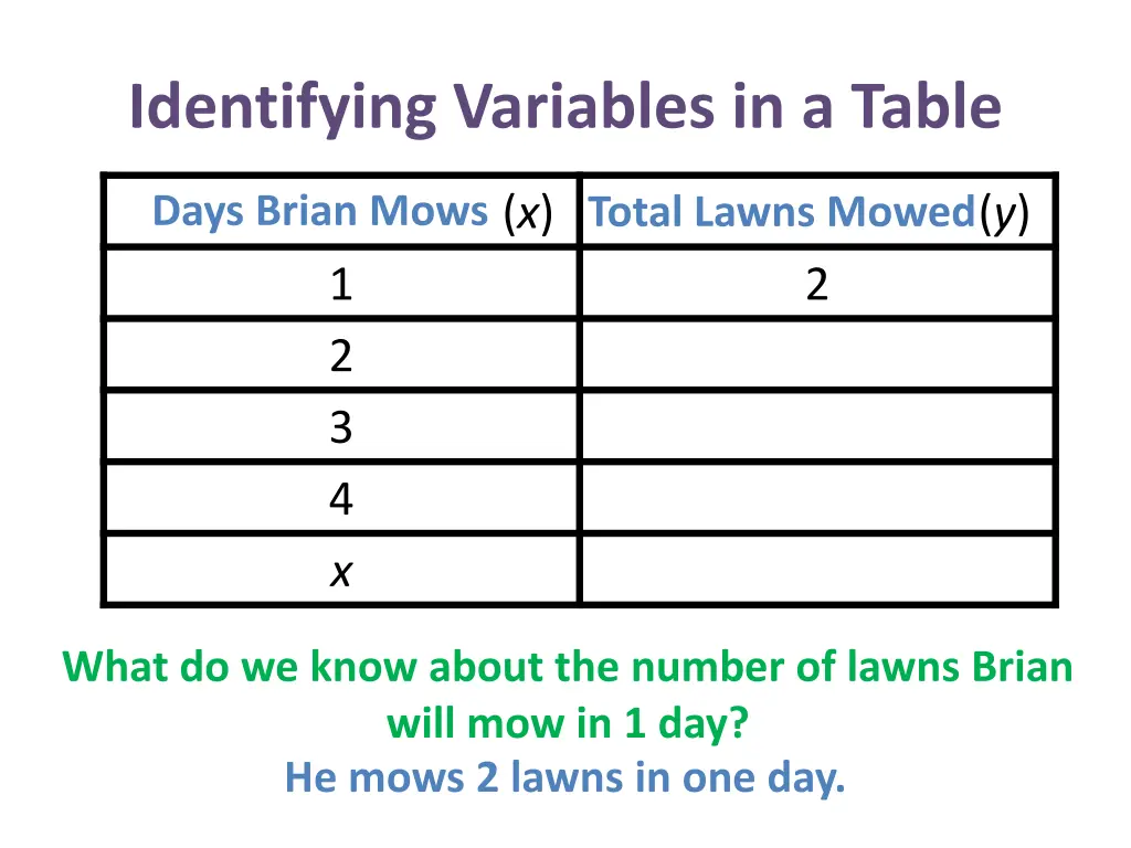 identifying variables in a table 12