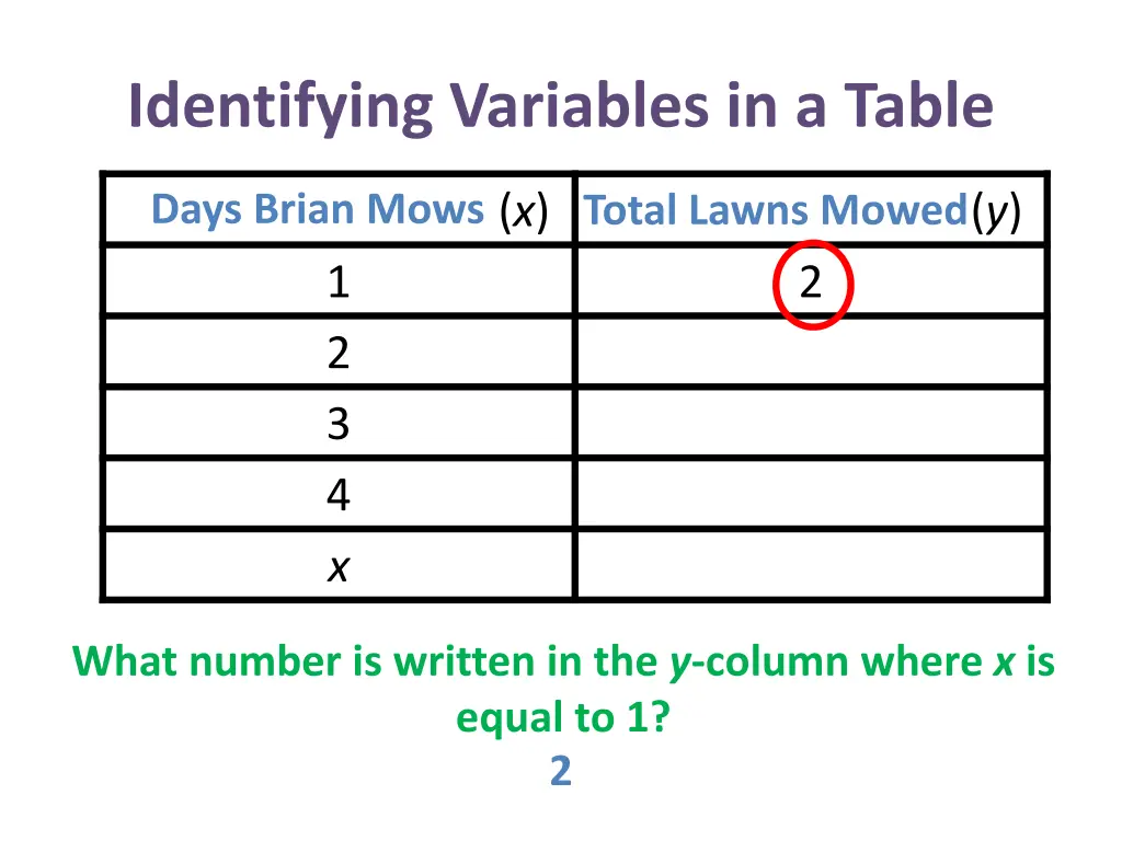 identifying variables in a table 13