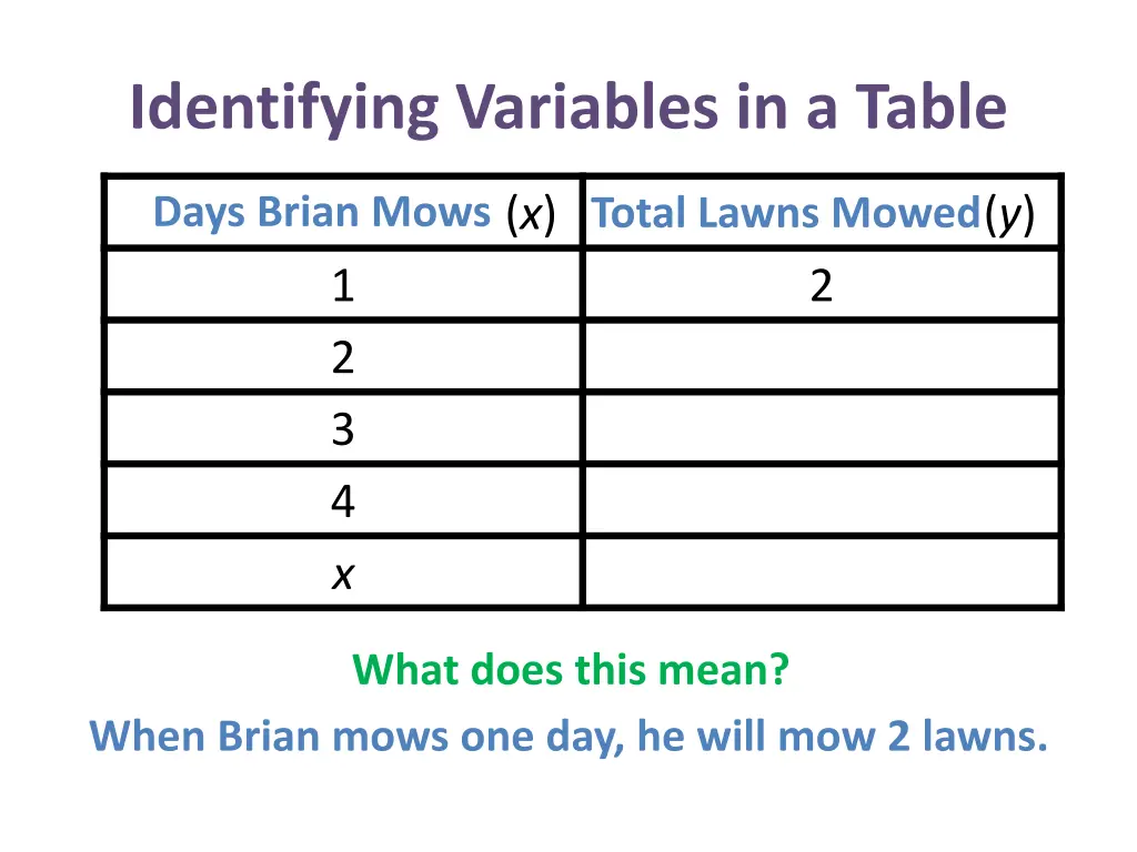 identifying variables in a table 14