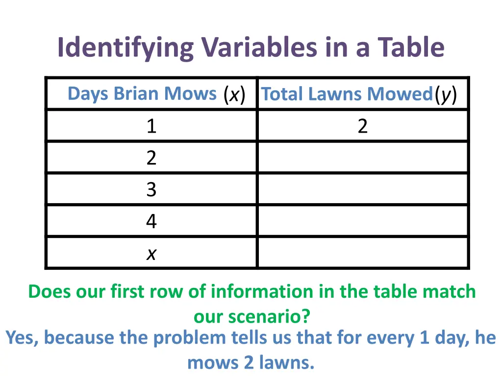 identifying variables in a table 16