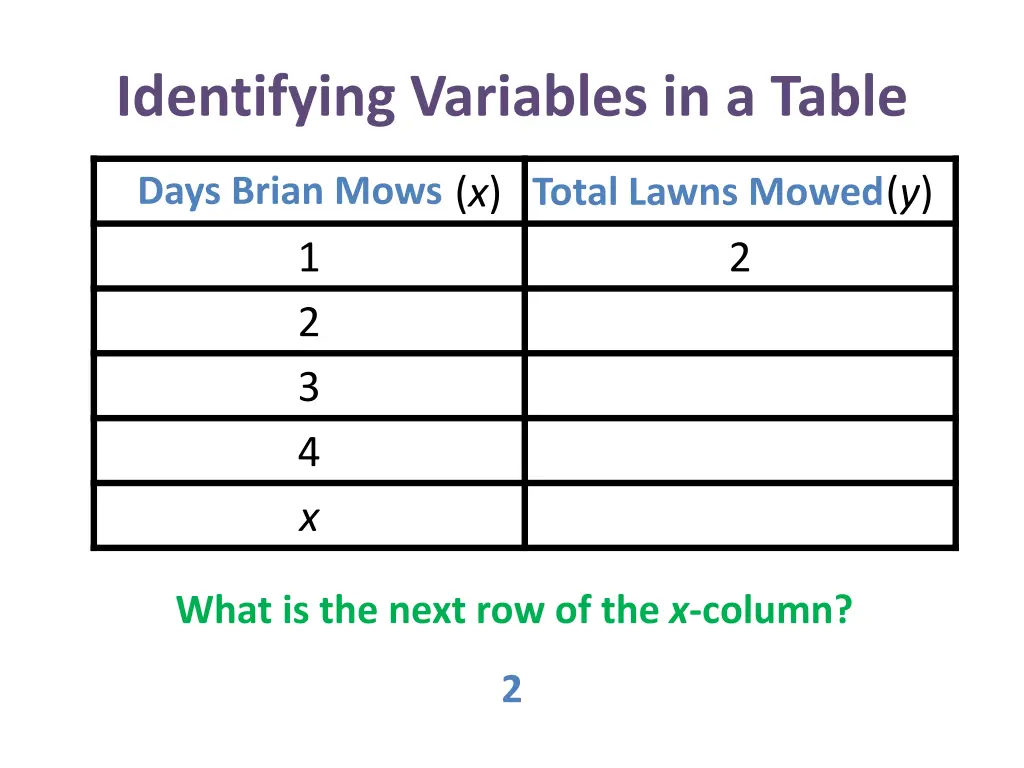 identifying variables in a table 17