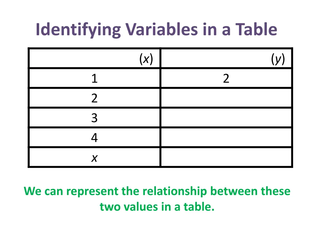 identifying variables in a table 2