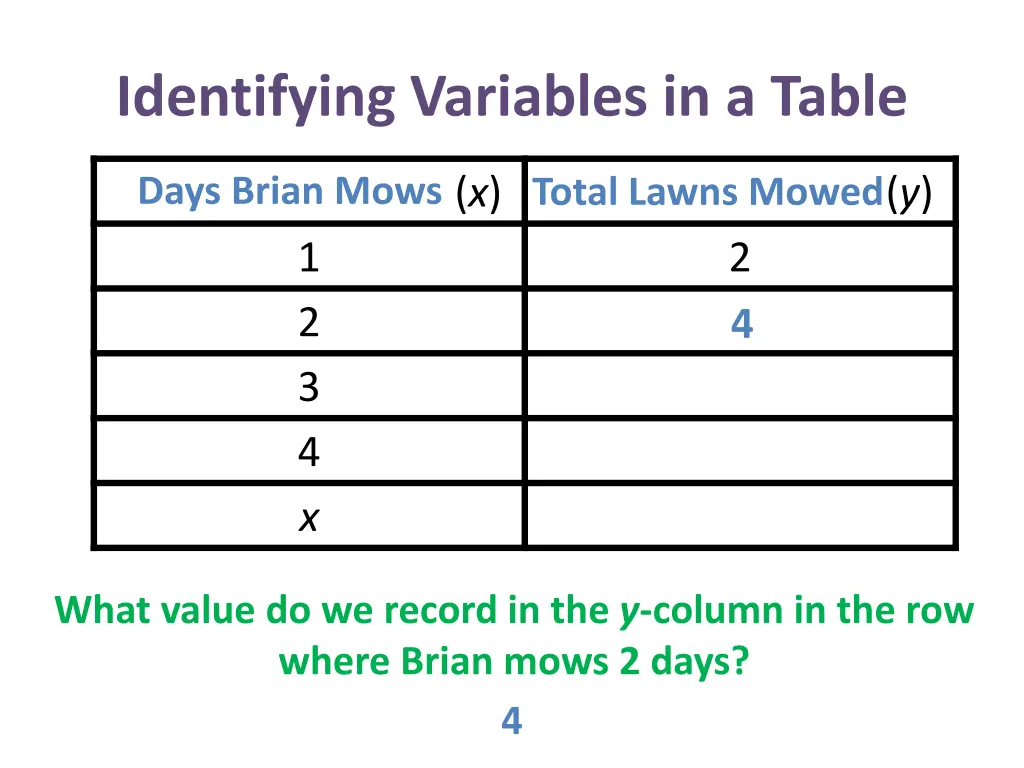 identifying variables in a table 21