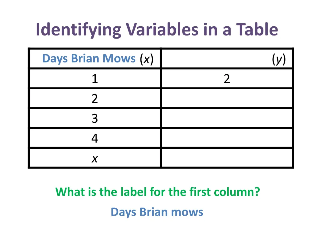 identifying variables in a table 3