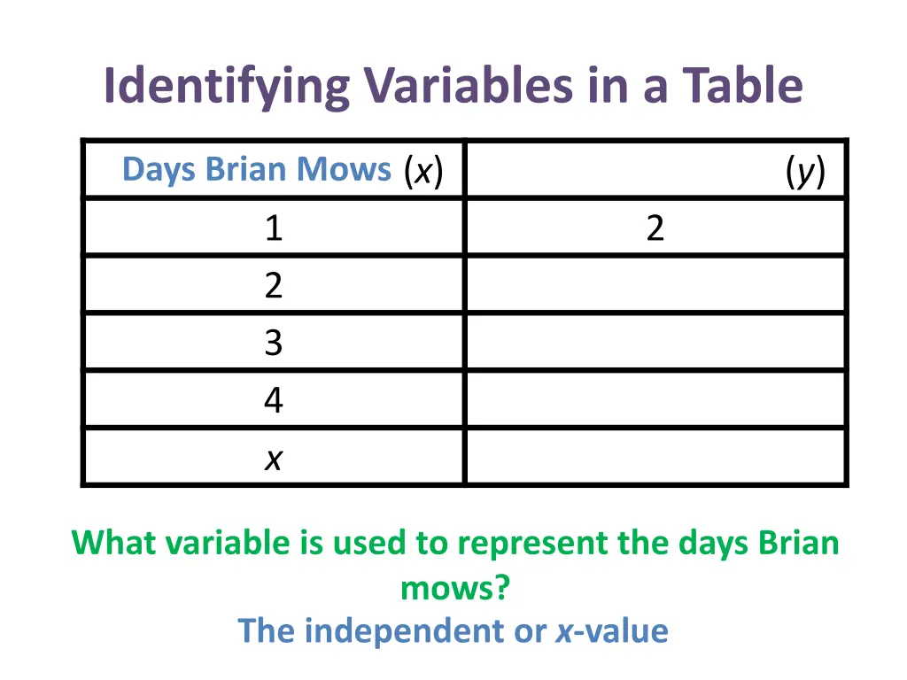 identifying variables in a table 5