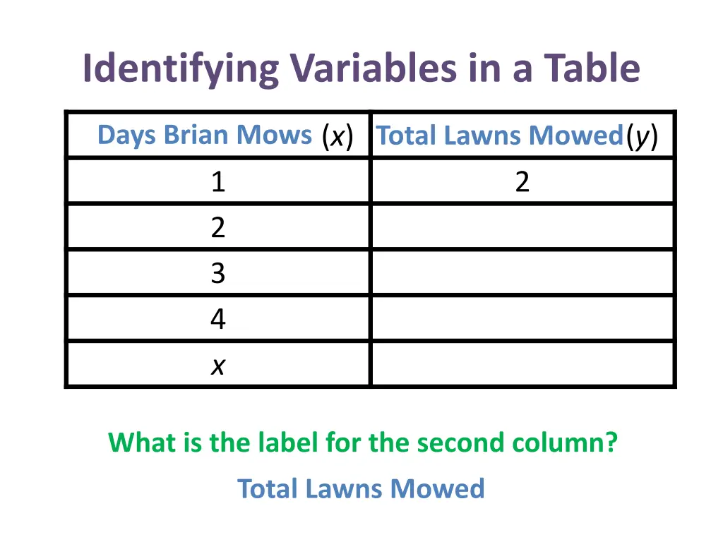 identifying variables in a table 6