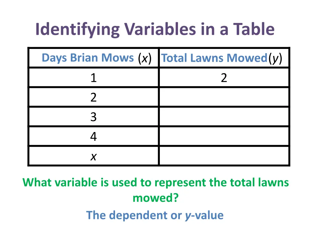 identifying variables in a table 8